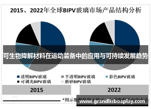 可生物降解材料在运动装备中的应用与可持续发展趋势