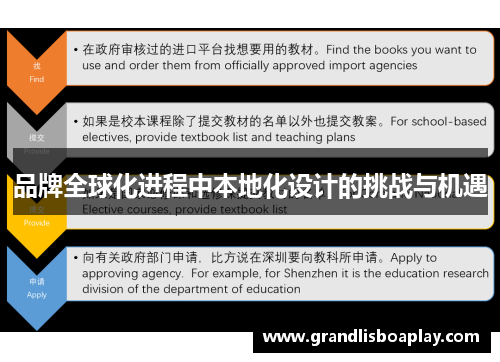 品牌全球化进程中本地化设计的挑战与机遇
