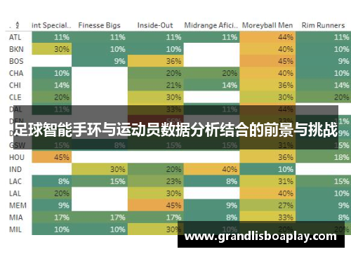 足球智能手环与运动员数据分析结合的前景与挑战
